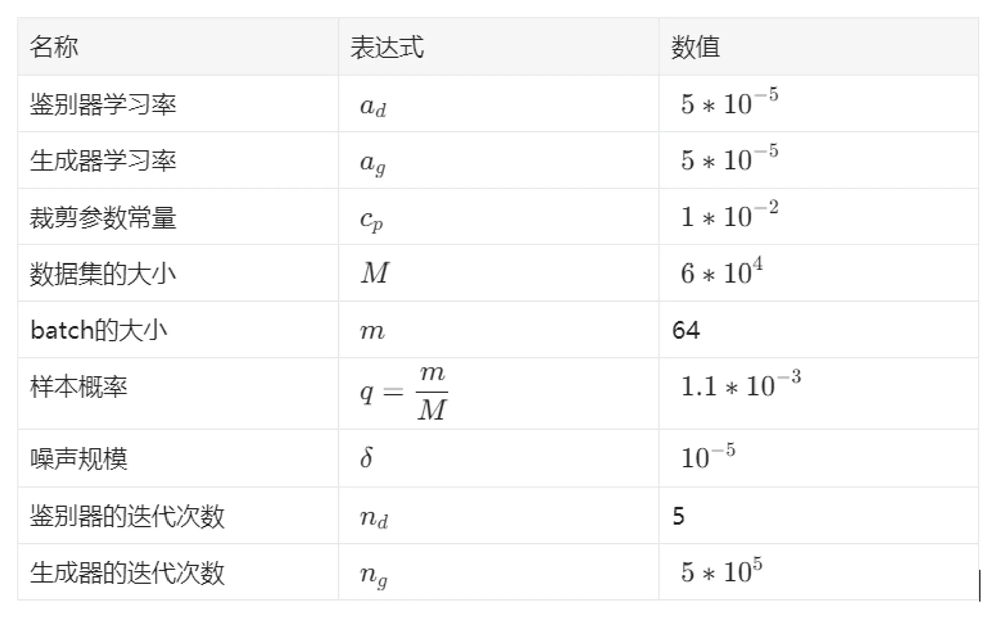 一些参数设置