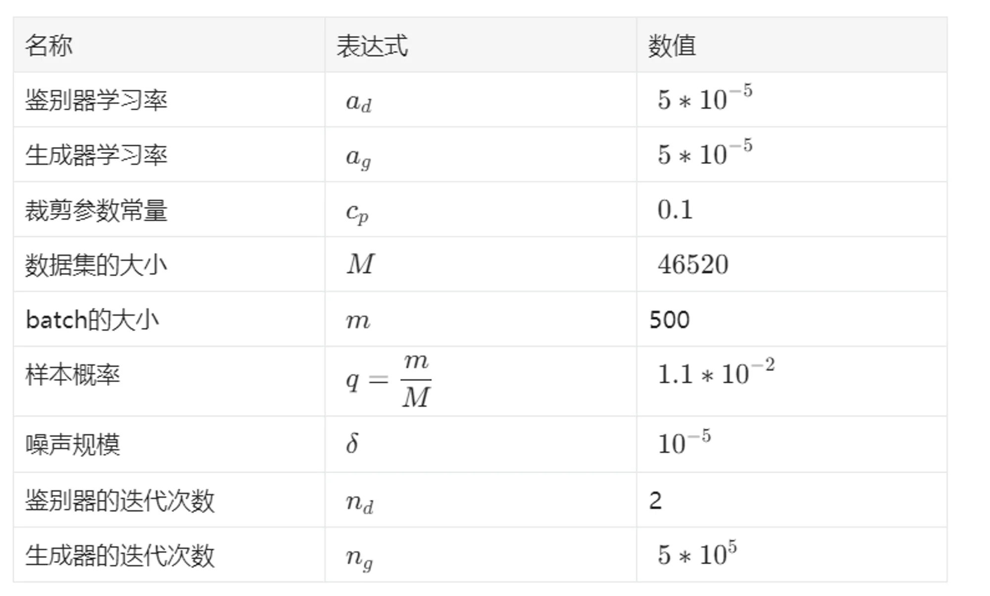 一些参数设置