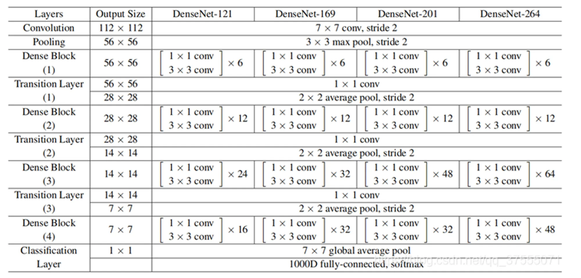 densenet