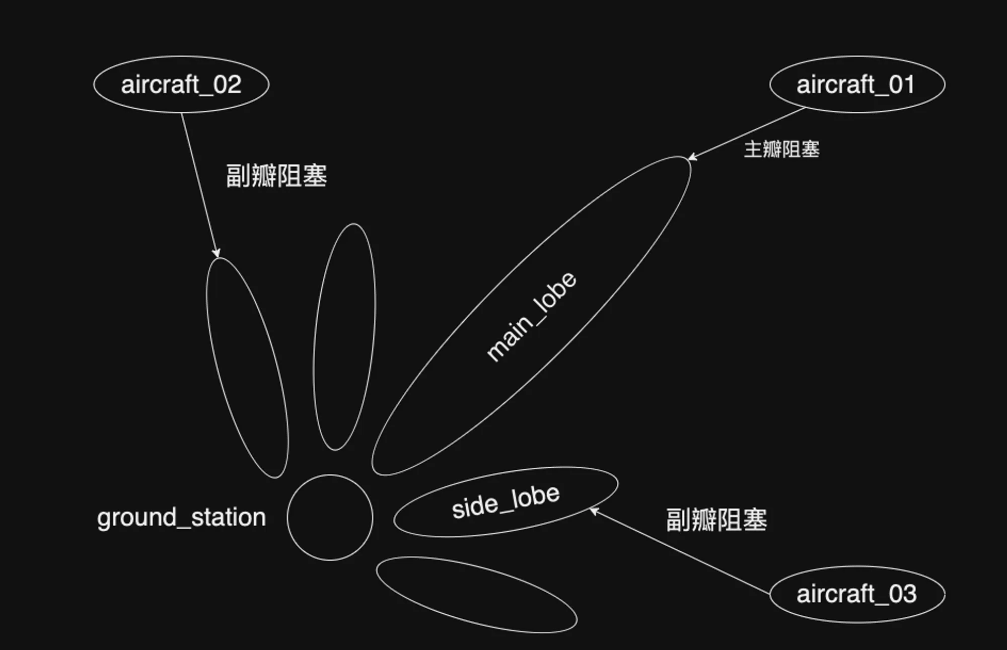 截屏2023-09-21 15.27.27.png